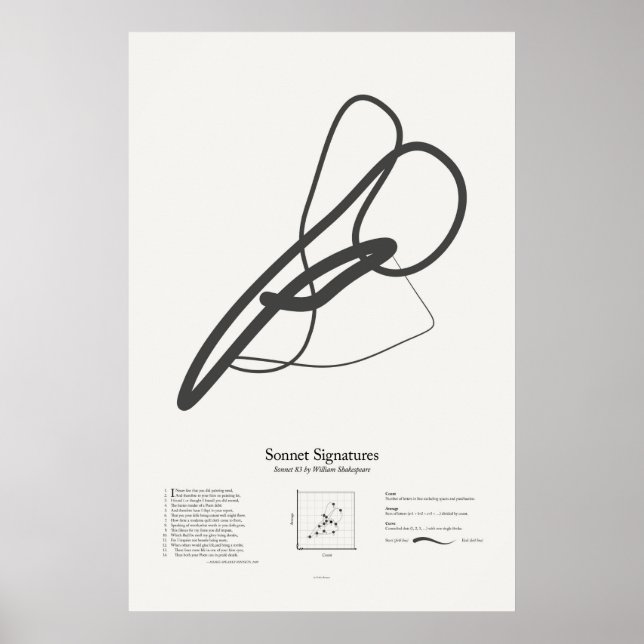 Poster Signatures de sonnet : Sonnet 83 (Devant)