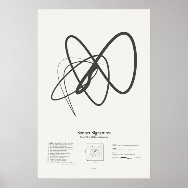 Poster Signatures de sonnet : Sonnet 88 (Devant)