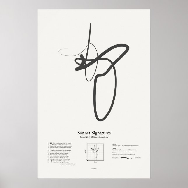Poster Signatures de sonnets : Sonnet 15 (Devant)