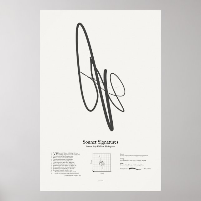 Poster Signatures de sonnets : Sonnet 2 (Devant)