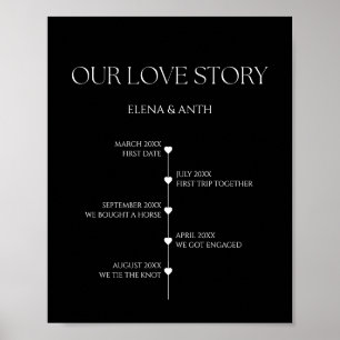 Poster Signe Mariage de chronologie de notre histoire d'a