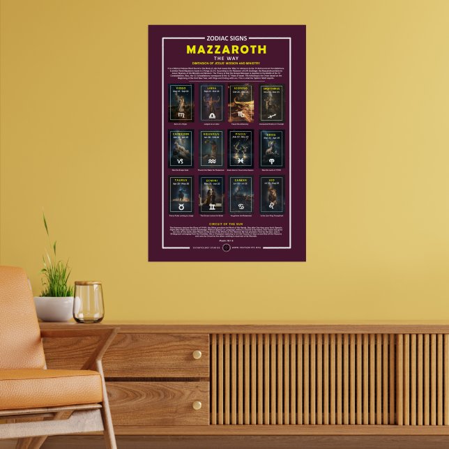 Poster Signes zodiaques - Année astrologique (Salon 2)