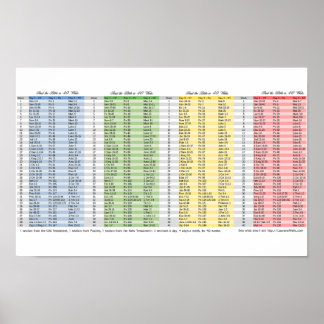 Poster Signet de lecture de la Bible en 40 semaines
