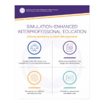 Poster Simfographie de l'enseignement interprofess