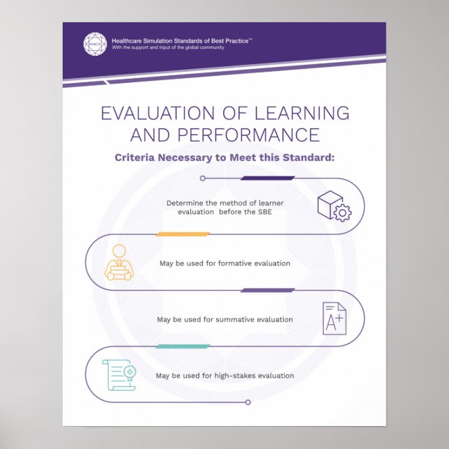 Poster Simfographique d'évaluation (Devant)