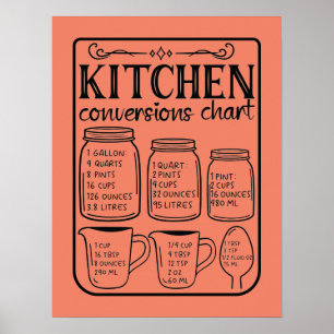 Poster Simple Kitchen Conversion Chart