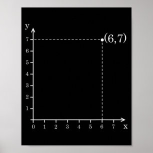 Poster Six Seven 6 7 Grille de Coordonnées Tracer Graphiq