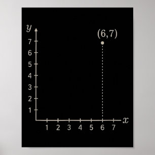 Poster Six Seven 6 7 Grille de Coordonnées Tracer Graphiq