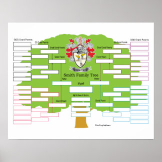 Poster Smith Armoiries