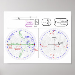 Poster Smith Chart