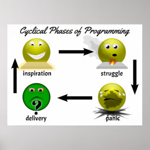 Poster software-phases-2014-01-07