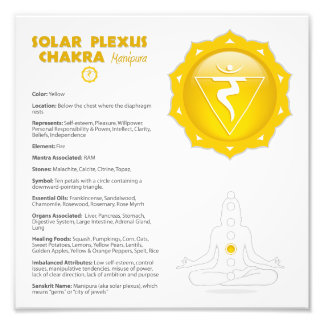 Poster Solaire Plexus Chakra
