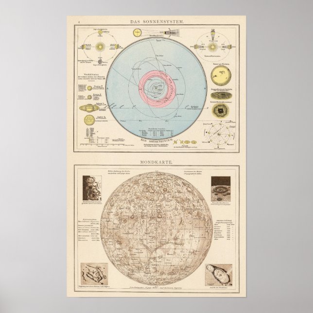 Poster Sonnensystem, Carte Céleste Mondkarte (Devant)