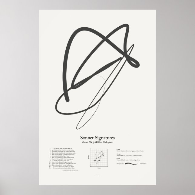 Poster Sonnet Signatures : Sonnet 104 (Devant)