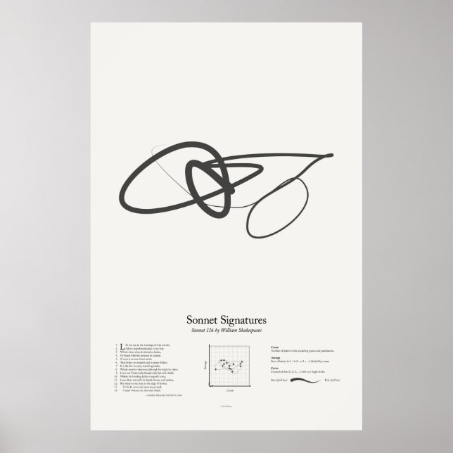 Poster Sonnet Signatures : Sonnet 116 (Devant)