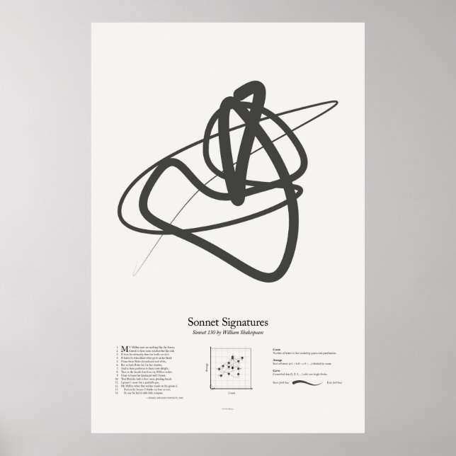 Poster Sonnet Signatures : Sonnet 130 (Devant)