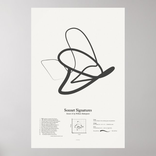 Poster Sonnet Signatures : Sonnet 31 (Devant)