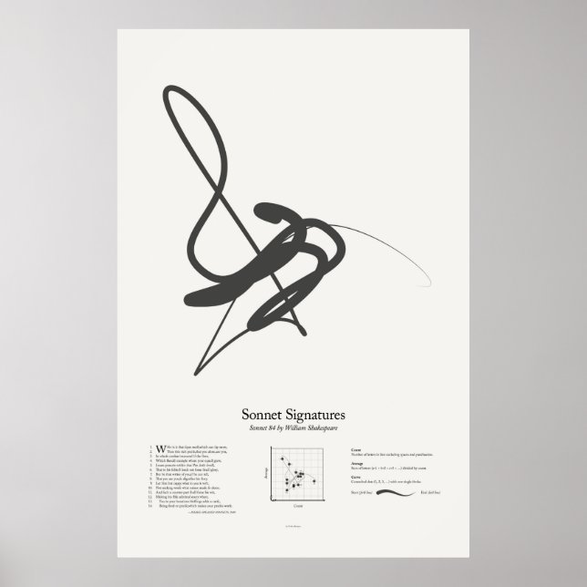 Poster Sonnet Signatures : Sonnet 84 (Devant)