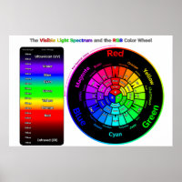 Spectre de lumière visible et Roue couleur RVB