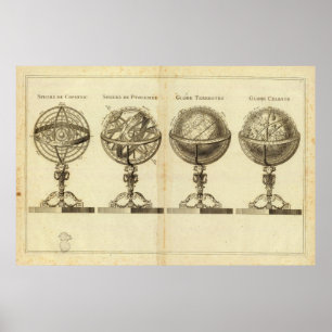 Poster Sphères du globe