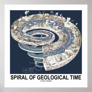 Poster Spirale du temps géologique (Spirale de l'histoire