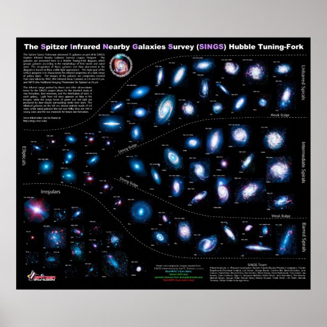 Poster Spitzer Infrarouge Galaxies Voisines SINGS (Devant)