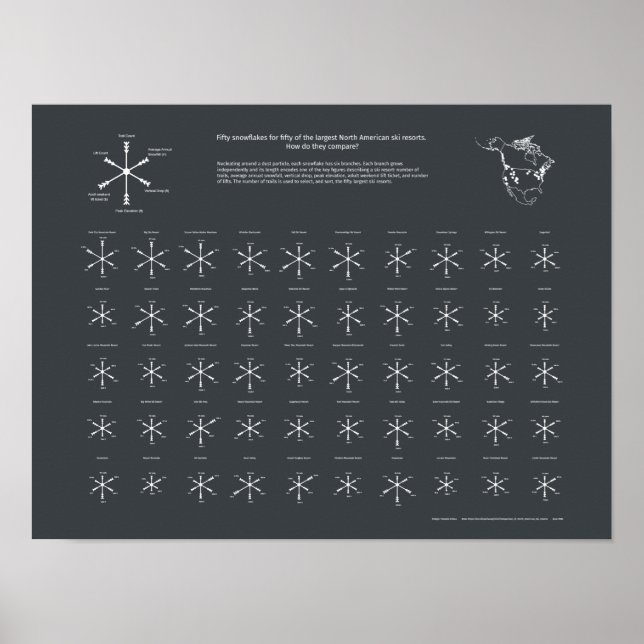 Poster Stations de ski nord-américaines (Devant)