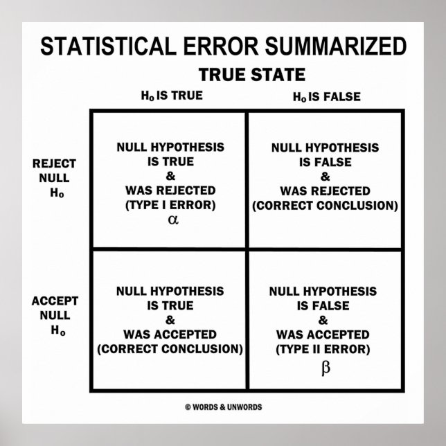 Poster Statistical Error Summarized (Devant)