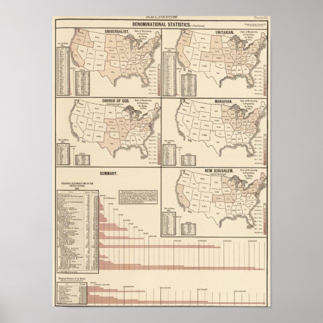 Poster Statistiques confessionnelles des États-Unis (Devant)