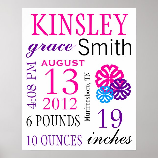 Poster Statistiques de naissance (Devant)