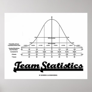 Poster Statistiques d'équipe (stat de distribution