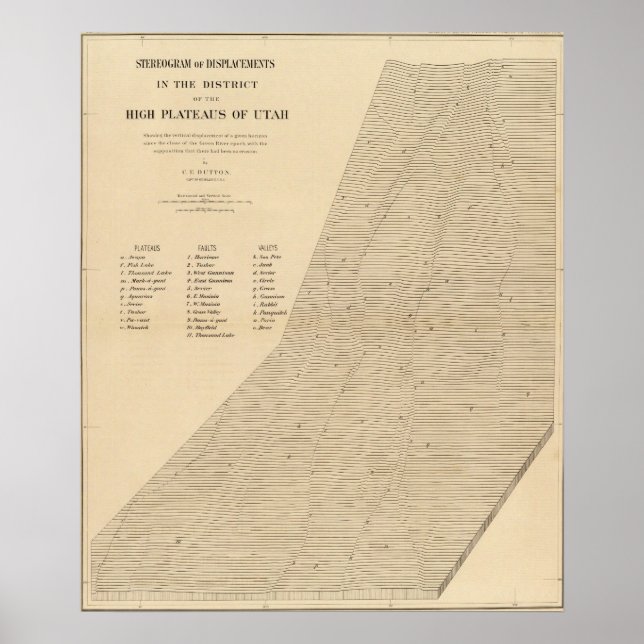 Poster Stéréogramme des déplacements Utah (Devant)