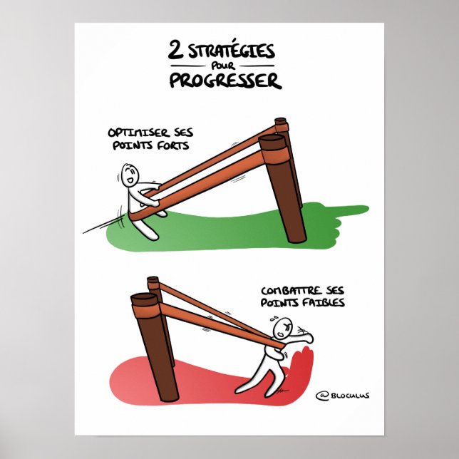 Poster « Stratégie d’amélioration » (Devant)