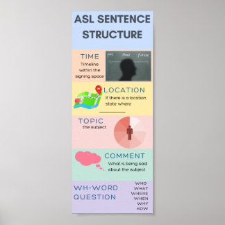 Poster Structure de la phrase ASL