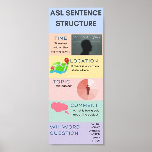 Poster Structure de la phrase ASL (Devant)