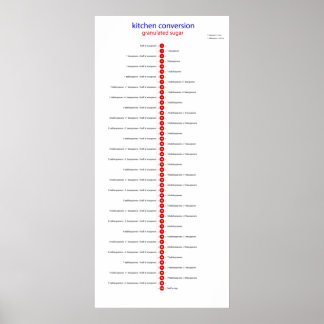 Poster sucre de conversion de cuisine