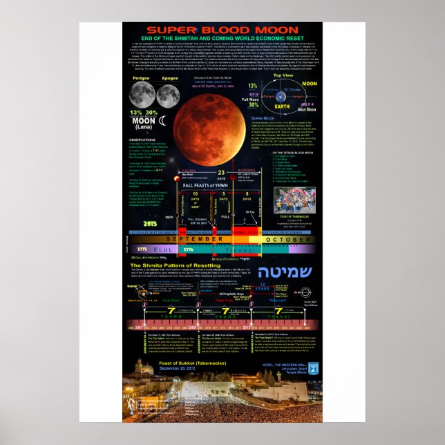 Poster Super Lune de Sang de Sukkot 2015 - 1 (Devant)