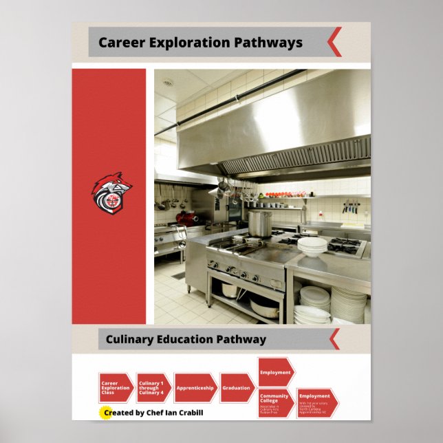 Poster sur la voie de carrière culinaire (Devant)