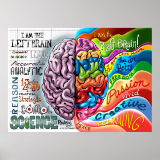 Poster sur le cerveau gauche
