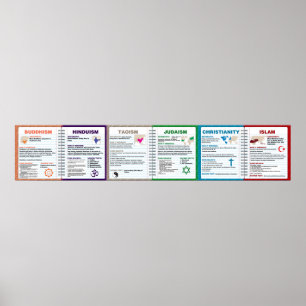 Poster sur les religions du monde