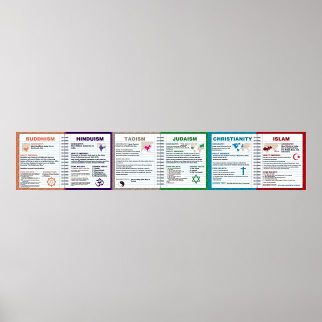 Poster sur les religions du monde (Devant)