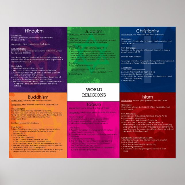 Poster sur les religions du monde (Devant)