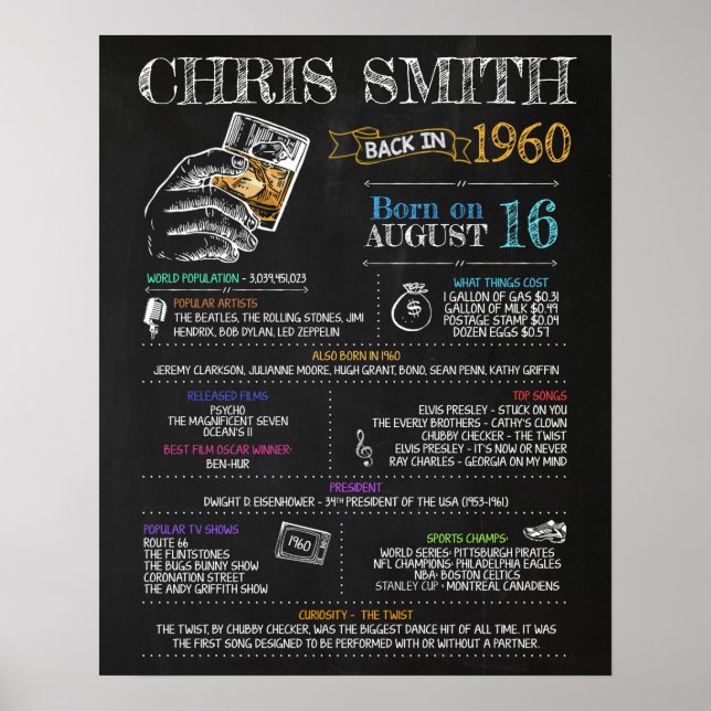 Poster Symbole d'anniversaire 1960 (Devant)