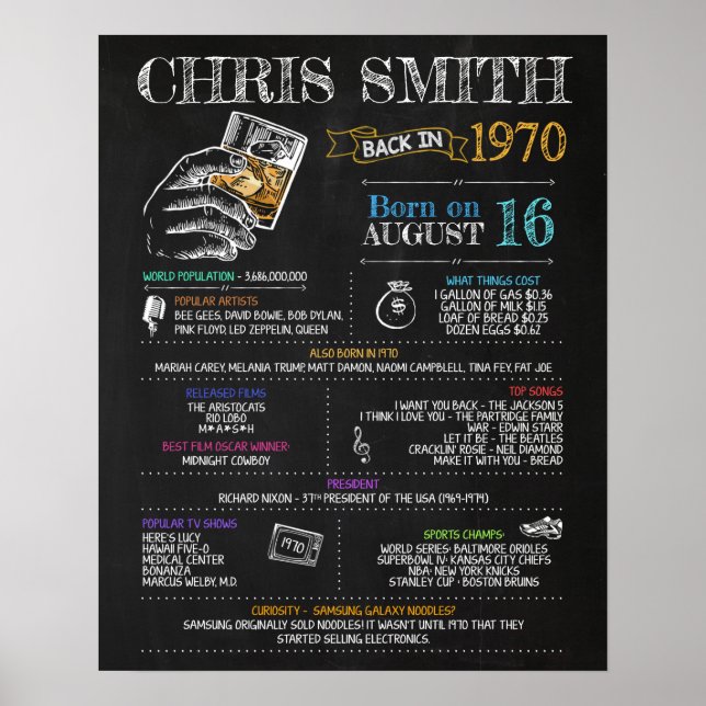 Poster Symbole d'anniversaire 1970 (Devant)