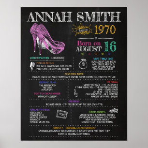 Poster Symbole d'anniversaire 1970