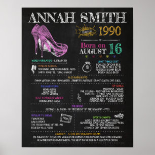 Poster Symbole d'anniversaire 1990