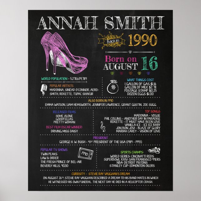 Poster Symbole d'anniversaire 1990 (Devant)