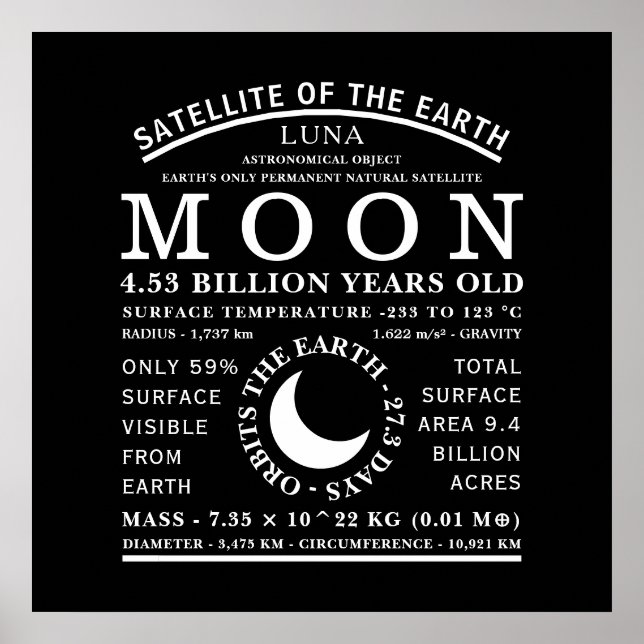Poster Symbole d'astronomie détaillé de la lune (Devant)