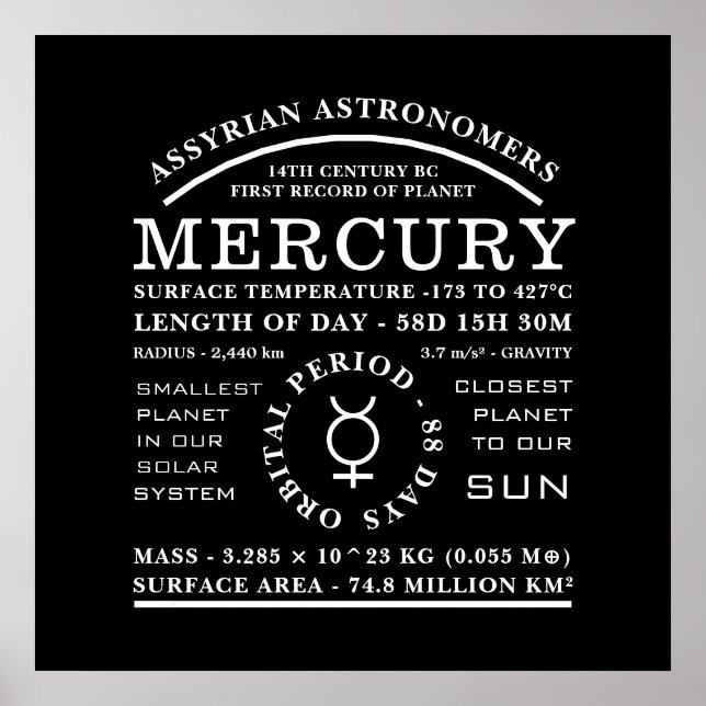 Poster Symbole d'astronomie détaillé de la planète Mercur (Devant)