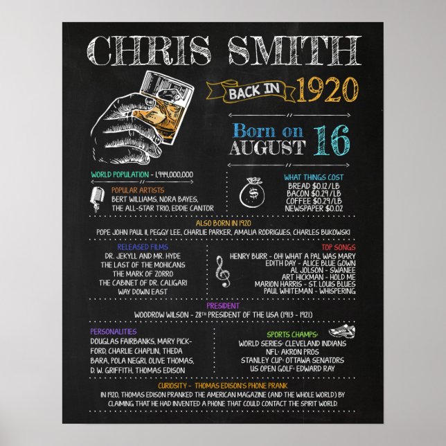 Poster Symbole de fête d'anniversaire de 1920 (Devant)